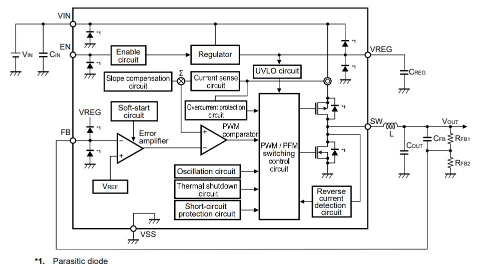 Block Diagram - ABLIC 8581x Step-Down Switching Regulator